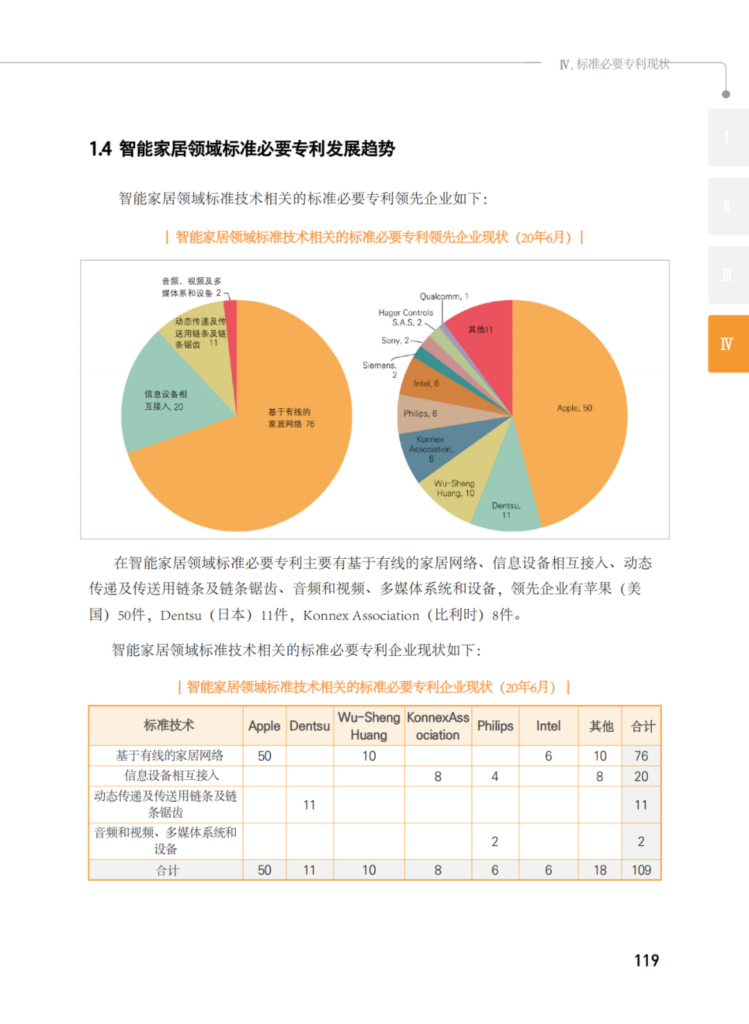 國知局發(fā)布《韓國標(biāo)準(zhǔn)必要專利指南2.0》中文譯文版！