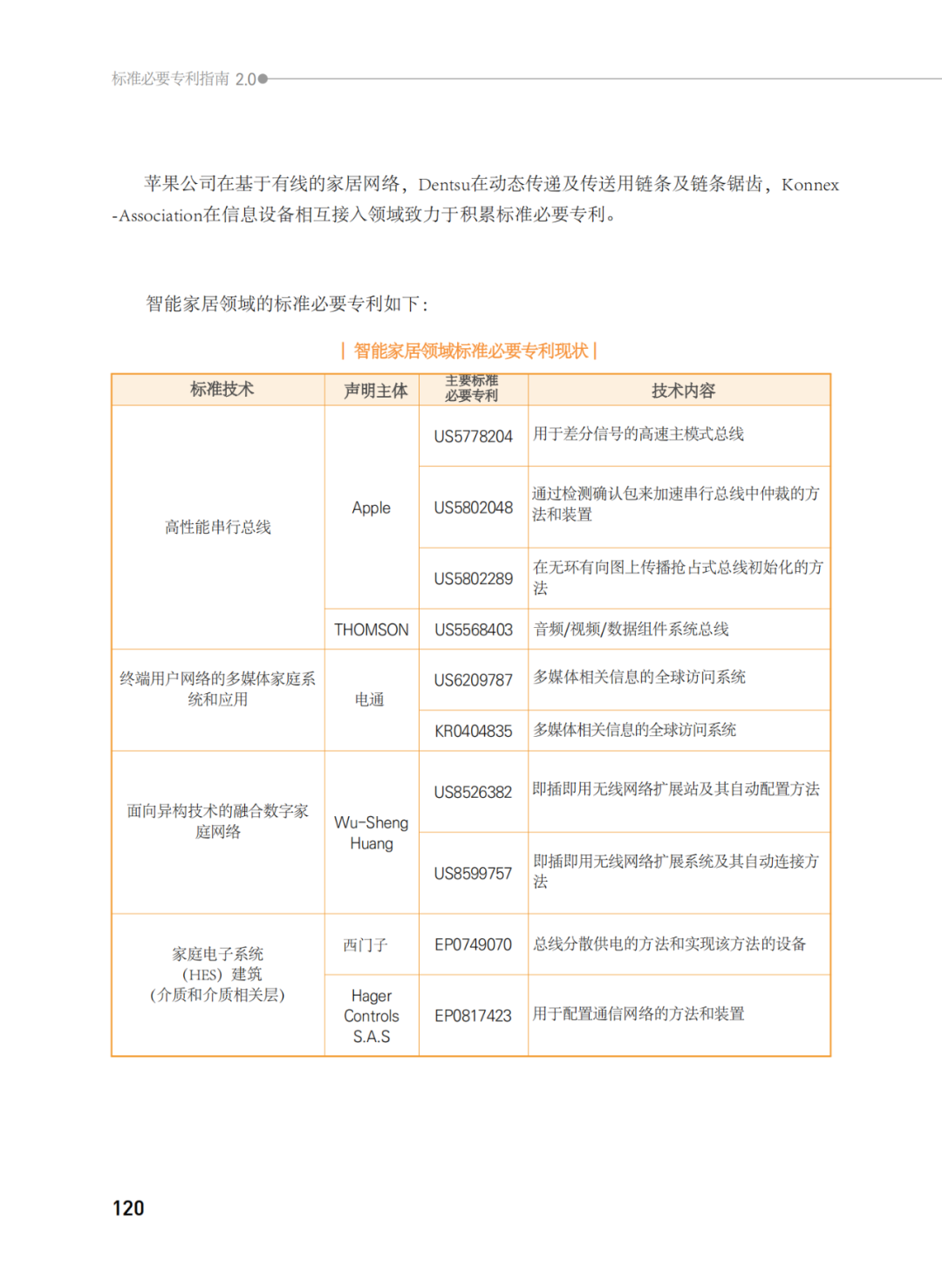 國知局發(fā)布《韓國標(biāo)準(zhǔn)必要專利指南2.0》中文譯文版！