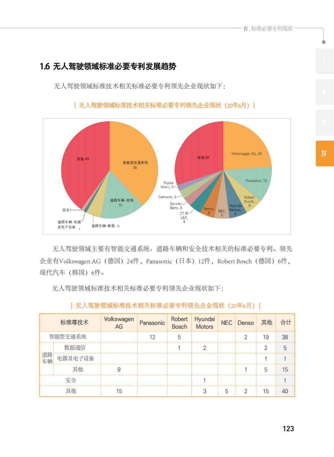 國知局發(fā)布《韓國標(biāo)準(zhǔn)必要專利指南2.0》中文譯文版！