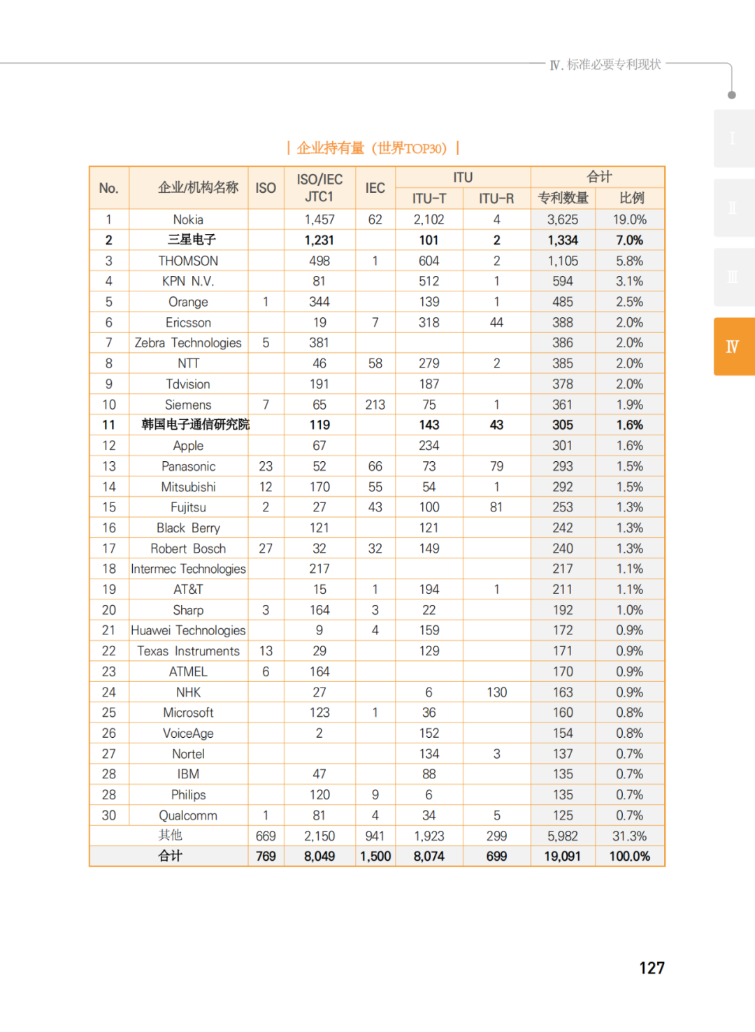 國知局發(fā)布《韓國標(biāo)準(zhǔn)必要專利指南2.0》中文譯文版！