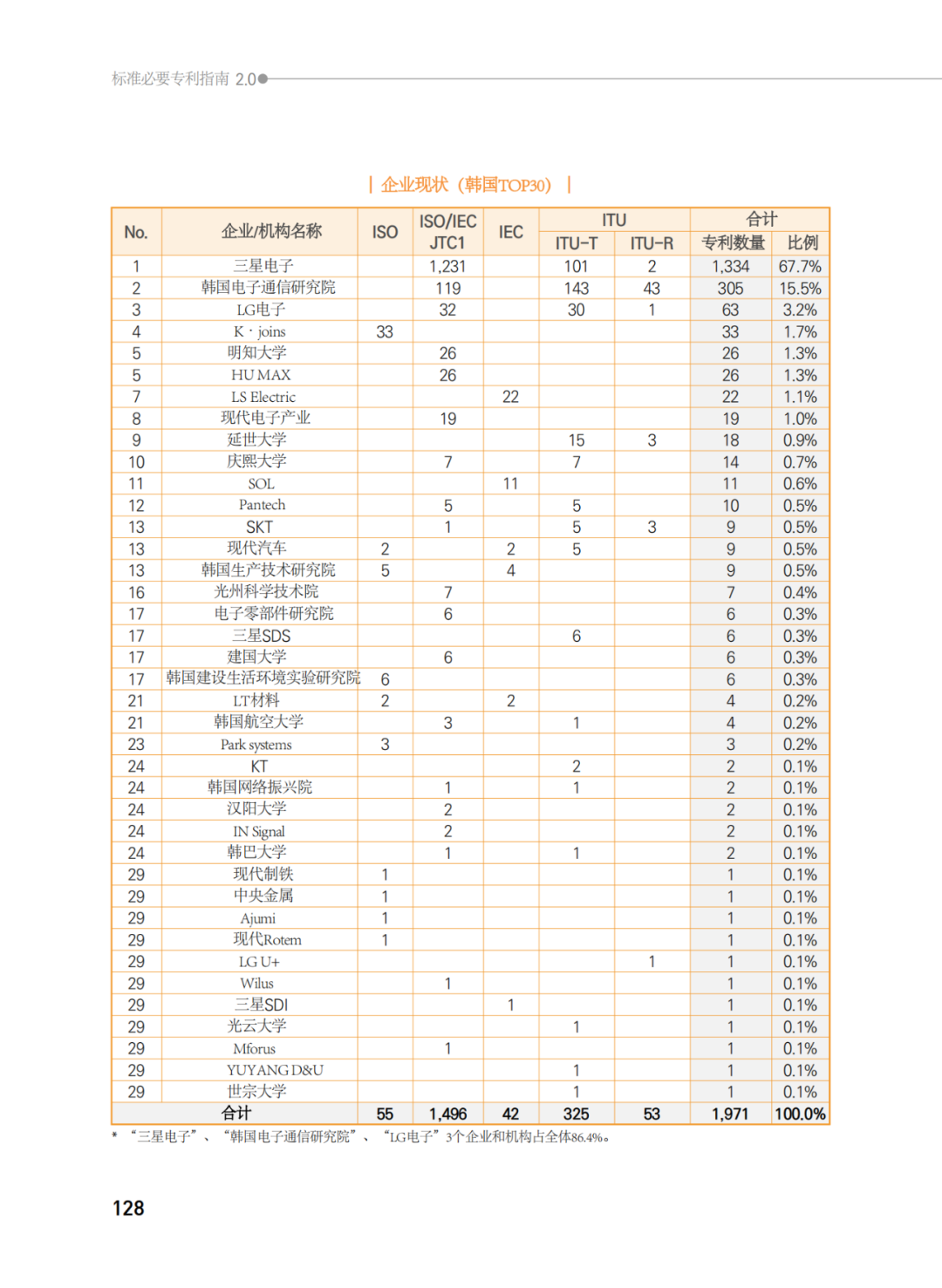 國知局發(fā)布《韓國標(biāo)準(zhǔn)必要專利指南2.0》中文譯文版！