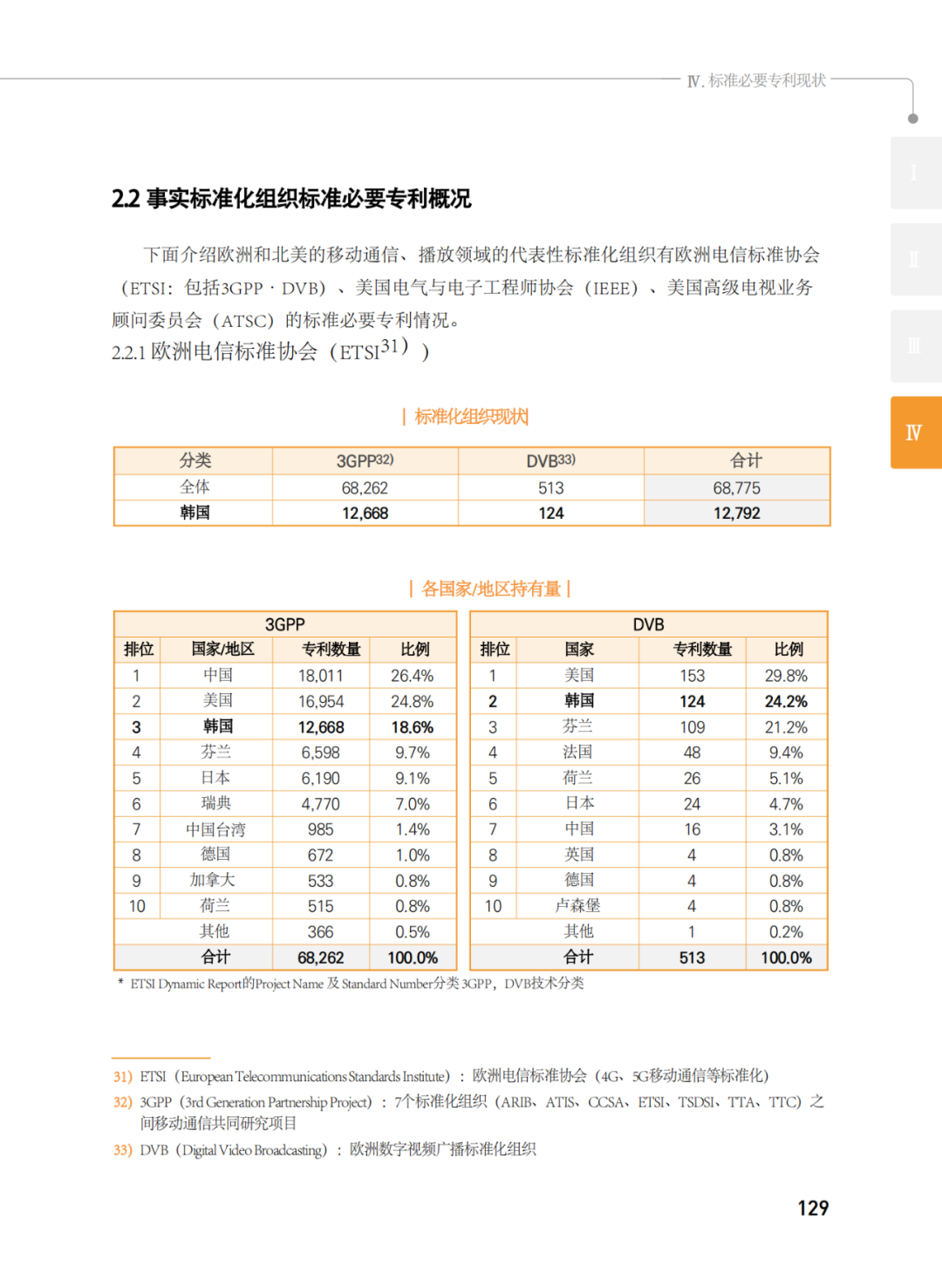 國知局發(fā)布《韓國標(biāo)準(zhǔn)必要專利指南2.0》中文譯文版！