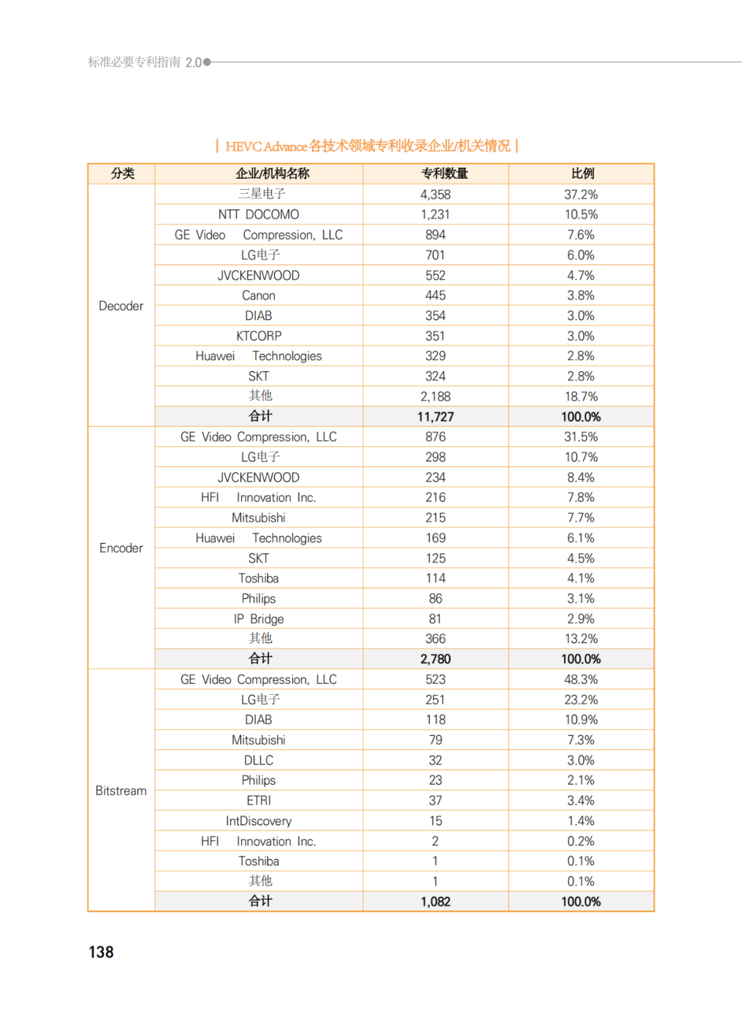 國知局發(fā)布《韓國標(biāo)準(zhǔn)必要專利指南2.0》中文譯文版！