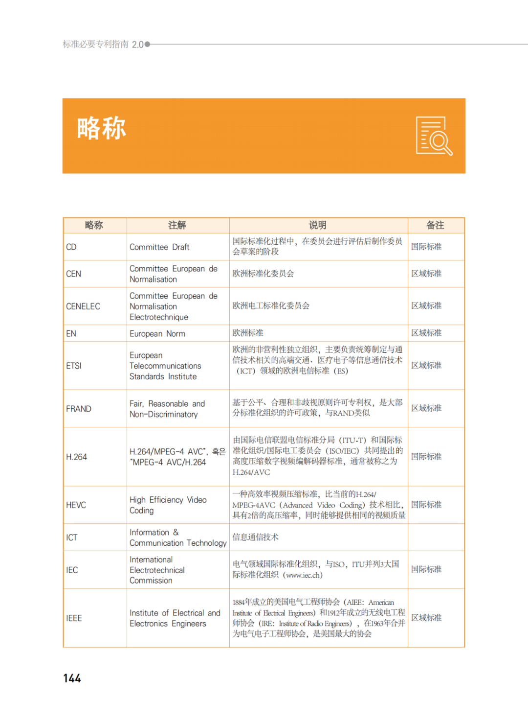 國知局發(fā)布《韓國標(biāo)準(zhǔn)必要專利指南2.0》中文譯文版！