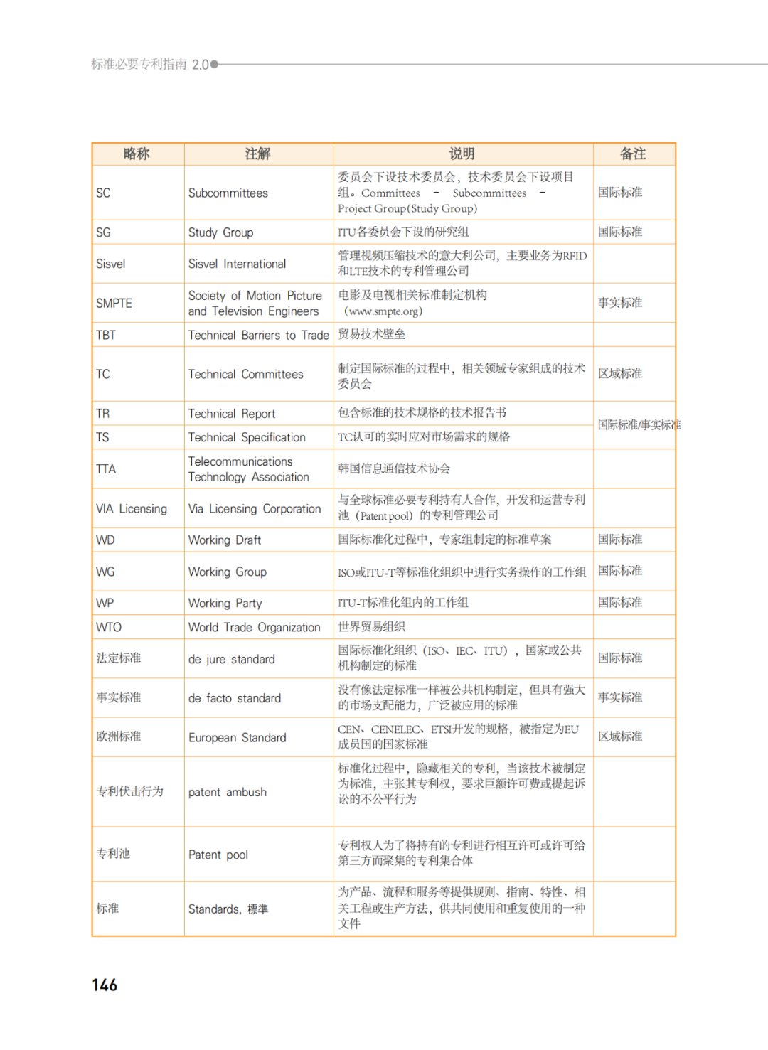 國知局發(fā)布《韓國標(biāo)準(zhǔn)必要專利指南2.0》中文譯文版！