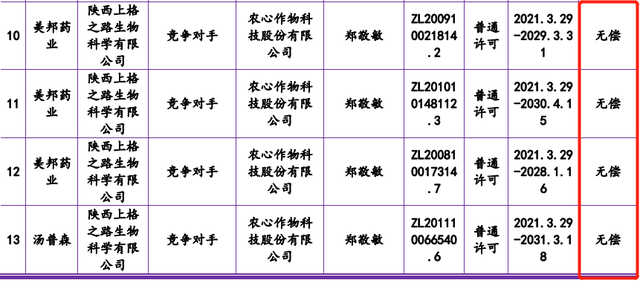 #晨報(bào)#農(nóng)心科技招股書(shū)授權(quán)專(zhuān)利信息與許可方披露不一致；粉墩墩商標(biāo)申請(qǐng)被駁回