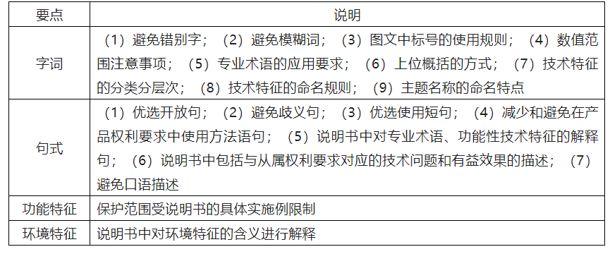 基于專利訴訟實(shí)踐對(duì)高質(zhì)量專利撰寫的啟示