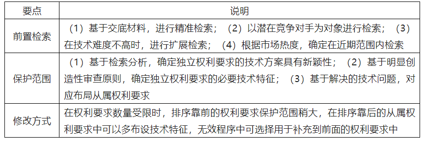 基于專利訴訟實(shí)踐對(duì)高質(zhì)量專利撰寫的啟示