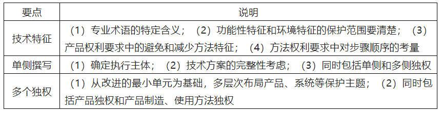 基于專利訴訟實(shí)踐對(duì)高質(zhì)量專利撰寫的啟示