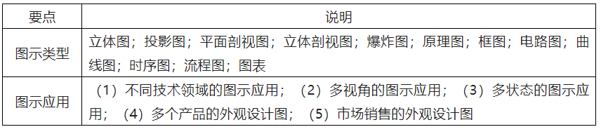 基于專利訴訟實(shí)踐對(duì)高質(zhì)量專利撰寫的啟示