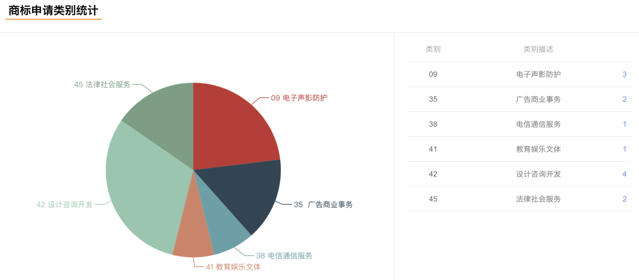 當(dāng)代人必備知識(shí)產(chǎn)權(quán)保護(hù)攻略，康信IP平臺(tái)送福利限時(shí)領(lǐng)！