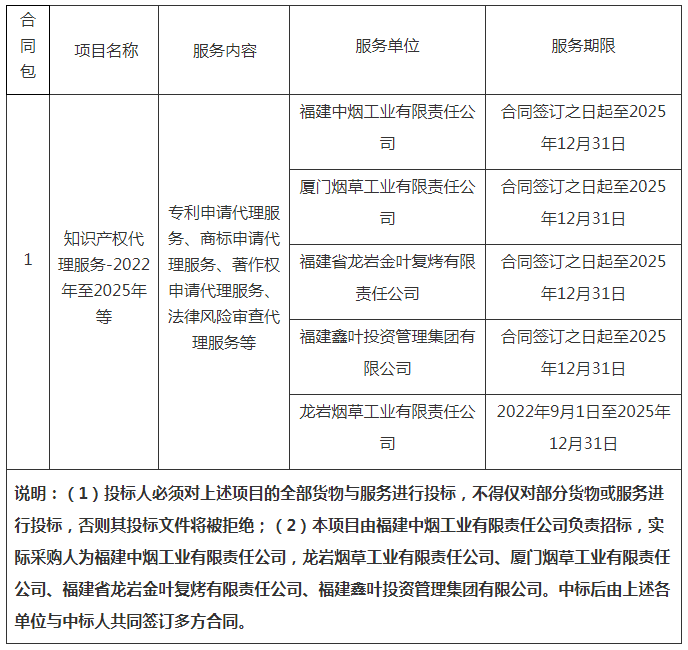 招標(biāo)！福建中煙采購3年知識產(chǎn)權(quán)代理服務(wù)