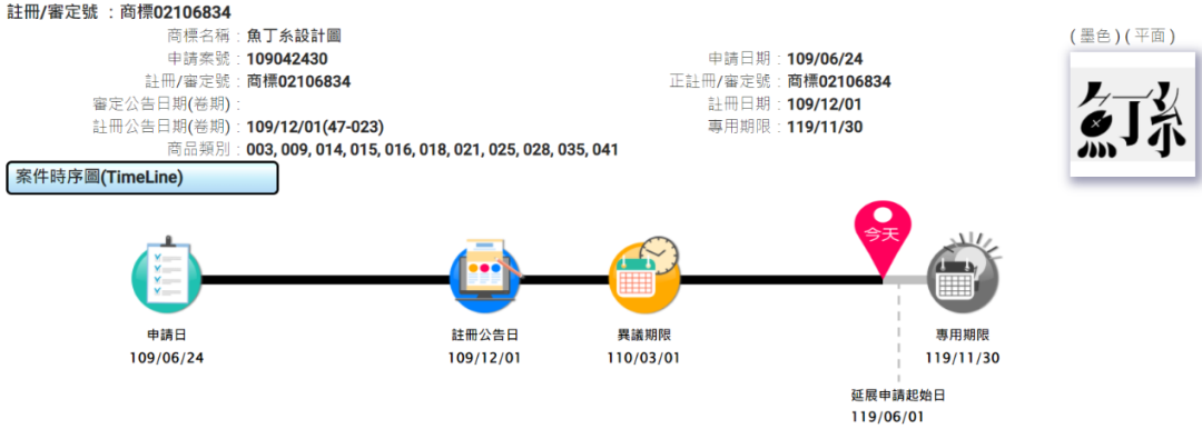 剖析“魚丁糸”樂團與前經(jīng)紀(jì)人間“蘇打綠”商標(biāo)的爭議