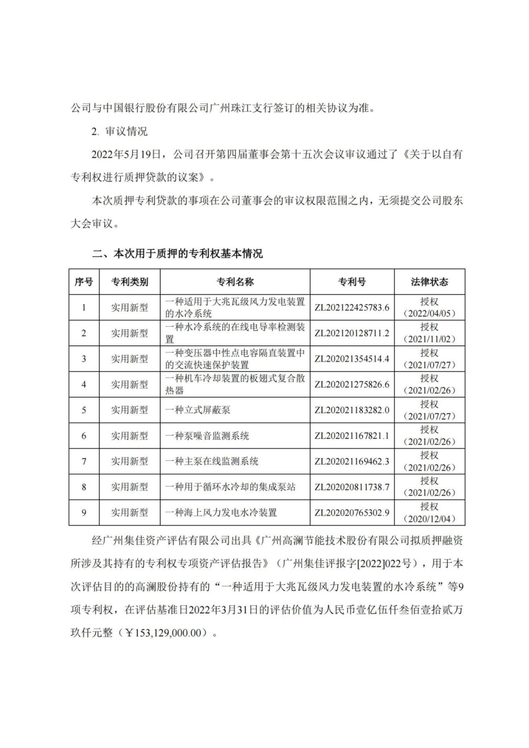 9項實用新型專利評估價值超1.5億元，貸款3500萬元