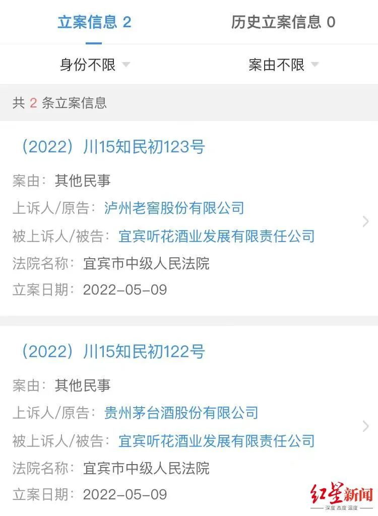 #晨報#國知局公布2022年專利轉(zhuǎn)化專項計劃實施成效得分排名前16的省份；“天價白酒”聽花酒惹糾紛，兩大白酒巨頭告它侵害商標(biāo)權(quán)