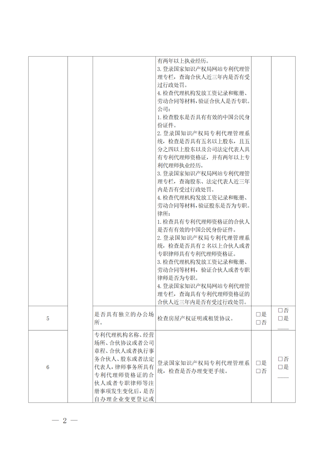 2022年重點(diǎn)檢查2021年未撤回非正常專利申請(qǐng)量大/人均代理量過(guò)大/列入經(jīng)營(yíng)異常名錄等專利代理機(jī)構(gòu)！