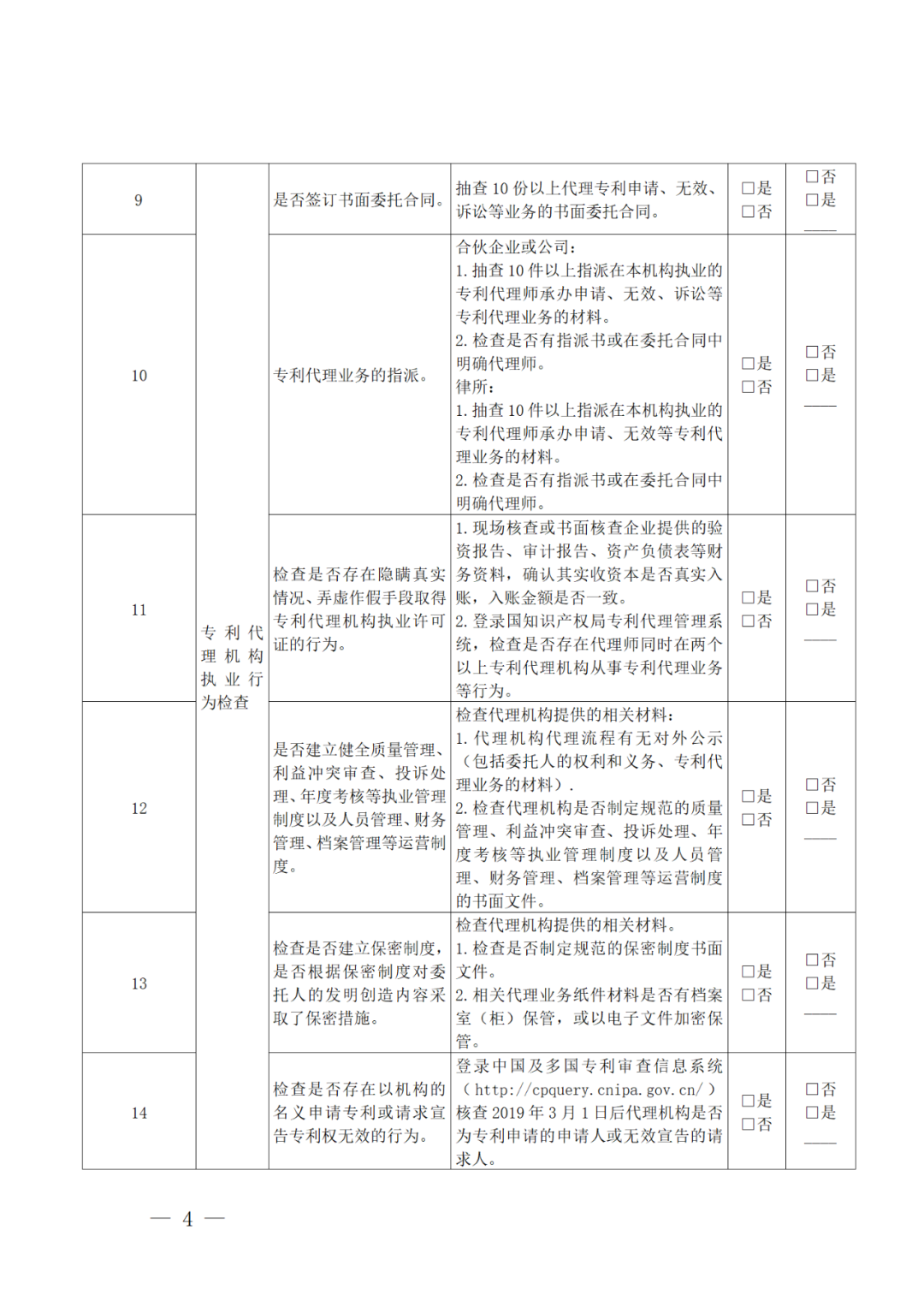 2022年重點(diǎn)檢查2021年未撤回非正常專利申請(qǐng)量大/人均代理量過(guò)大/列入經(jīng)營(yíng)異常名錄等專利代理機(jī)構(gòu)！