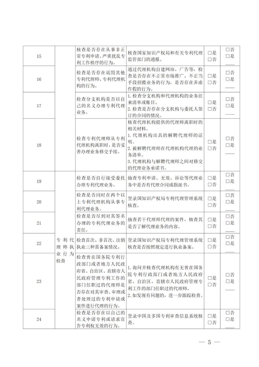 2022年重點(diǎn)檢查2021年未撤回非正常專利申請(qǐng)量大/人均代理量過(guò)大/列入經(jīng)營(yíng)異常名錄等專利代理機(jī)構(gòu)！