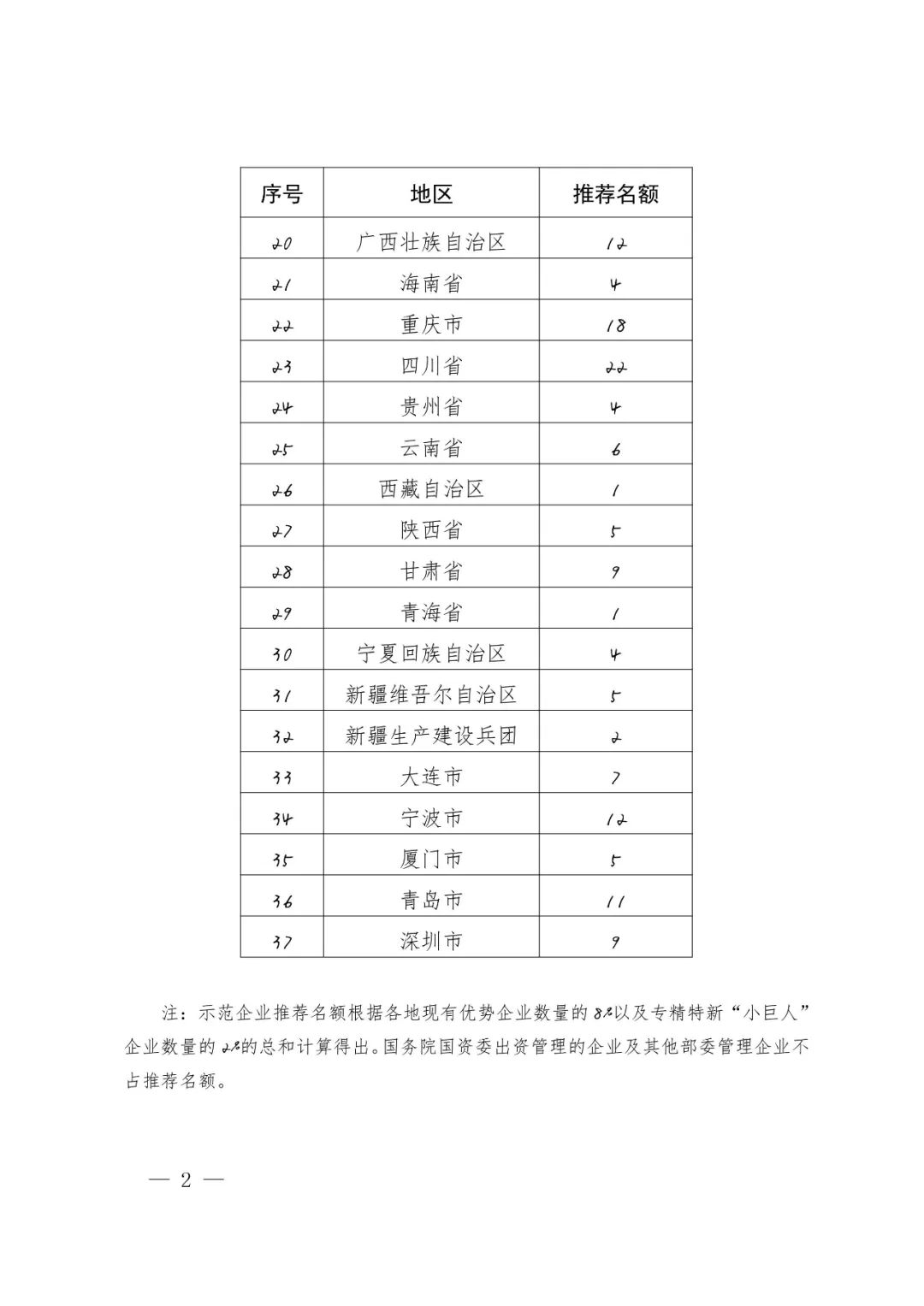 國知局：面向企業(yè)開展2022年度知識(shí)產(chǎn)權(quán)強(qiáng)國建設(shè)示范工作