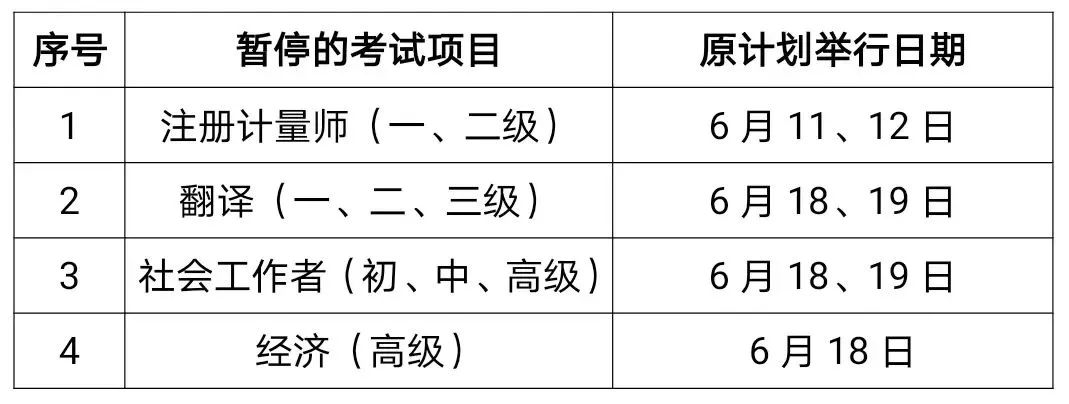 北京上海暫停2022年高級知識產(chǎn)權(quán)職稱考試，暫不辦理退費！