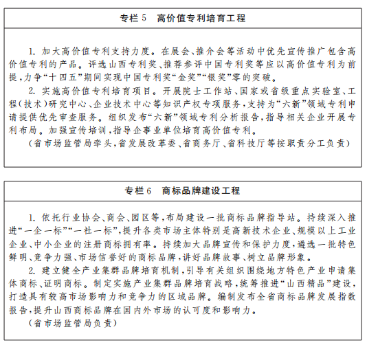 《山西省“十四五”知識(shí)產(chǎn)權(quán)保護(hù)和運(yùn)用規(guī)劃》全文發(fā)布！  ?