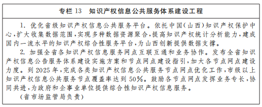 《山西省“十四五”知識(shí)產(chǎn)權(quán)保護(hù)和運(yùn)用規(guī)劃》全文發(fā)布！  ?