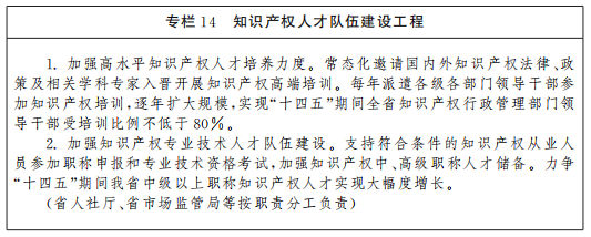 《山西省“十四五”知識(shí)產(chǎn)權(quán)保護(hù)和運(yùn)用規(guī)劃》全文發(fā)布！  ?