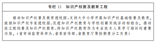 《山西省“十四五”知識(shí)產(chǎn)權(quán)保護(hù)和運(yùn)用規(guī)劃》全文發(fā)布！  ?