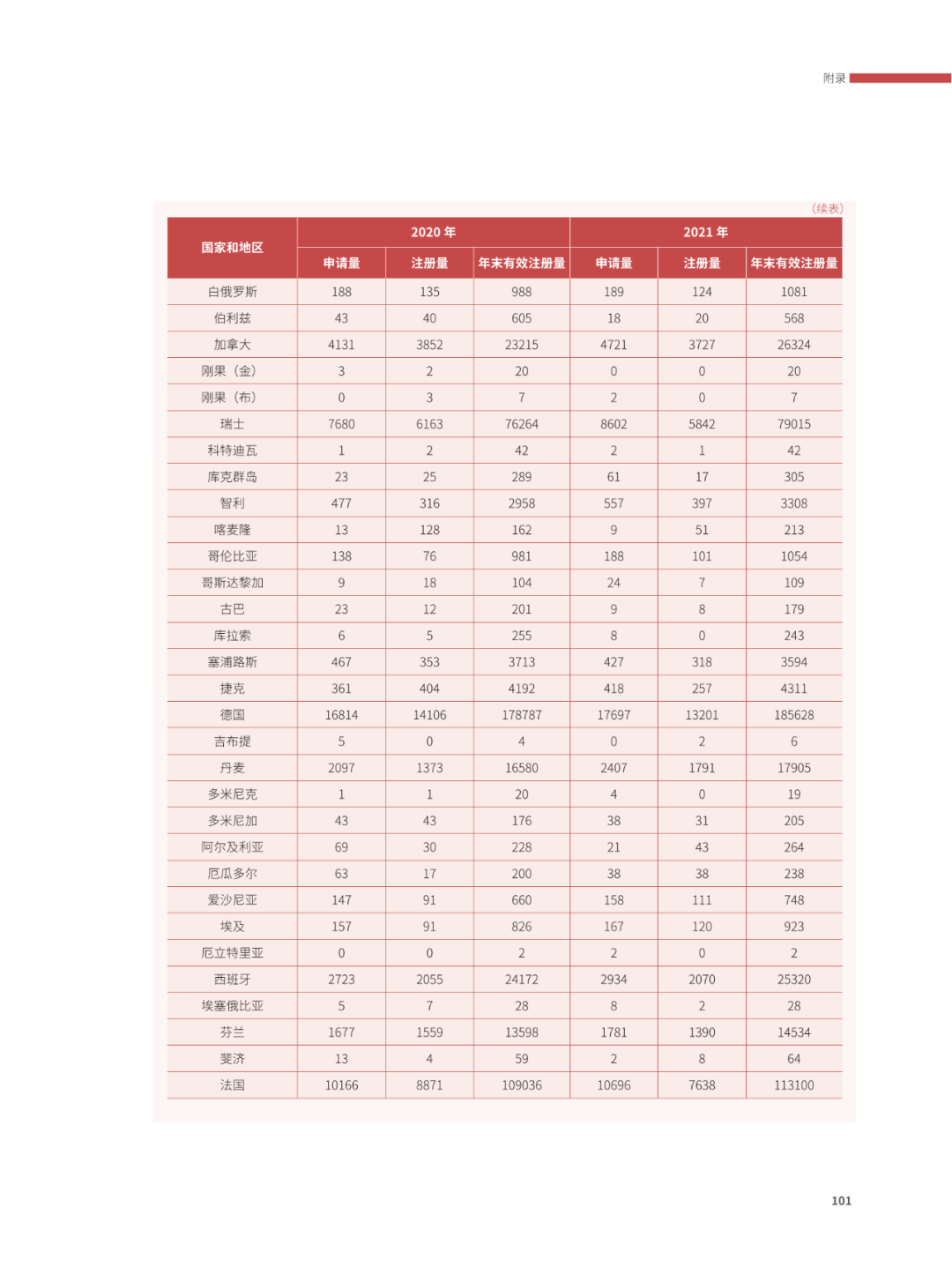 國(guó)知局：2021年，我國(guó)發(fā)明專利授權(quán)率為55.0%！授權(quán)實(shí)用新型專利同比增長(zhǎng)7.3%