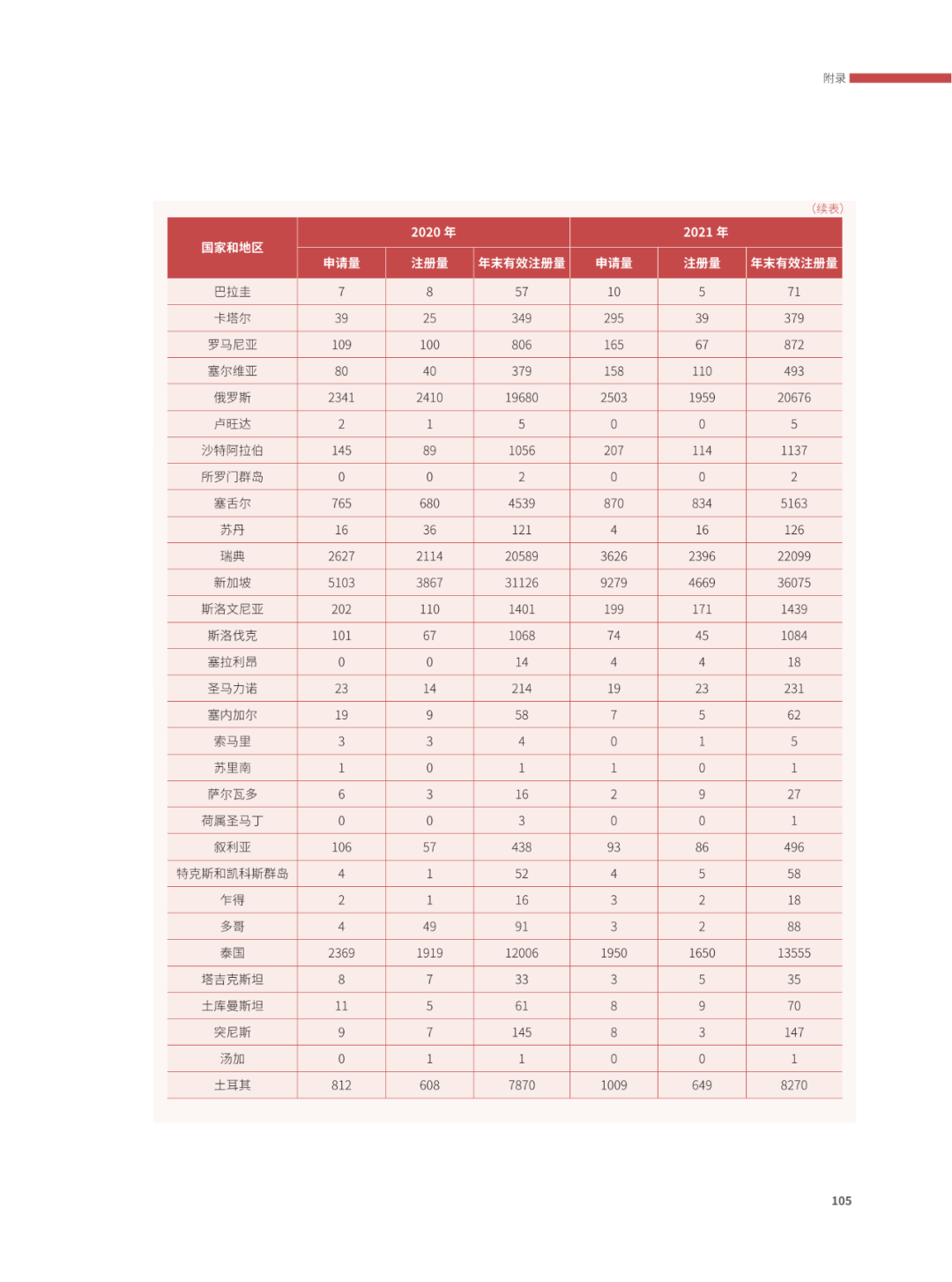 國(guó)知局：2021年，我國(guó)發(fā)明專利授權(quán)率為55.0%！授權(quán)實(shí)用新型專利同比增長(zhǎng)7.3%