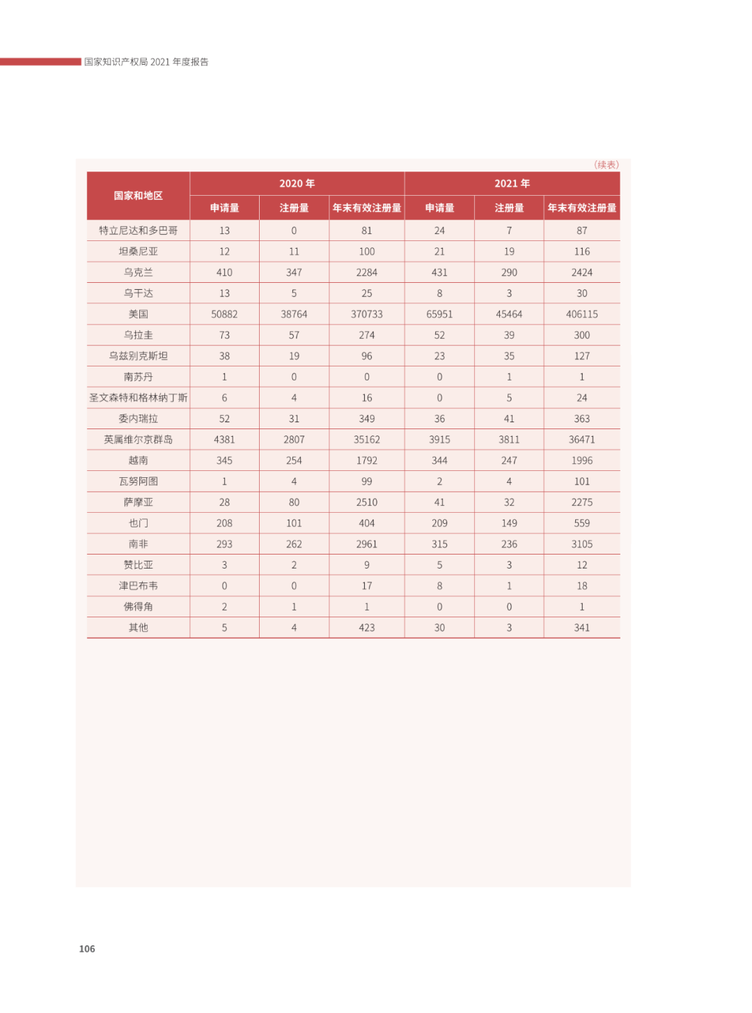 國(guó)知局：2021年，我國(guó)發(fā)明專利授權(quán)率為55.0%！授權(quán)實(shí)用新型專利同比增長(zhǎng)7.3%