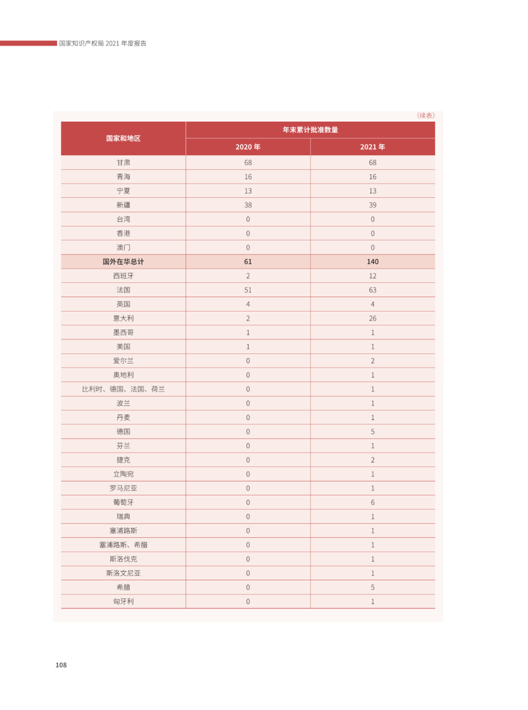 國(guó)知局：2021年，我國(guó)發(fā)明專利授權(quán)率為55.0%！授權(quán)實(shí)用新型專利同比增長(zhǎng)7.3%