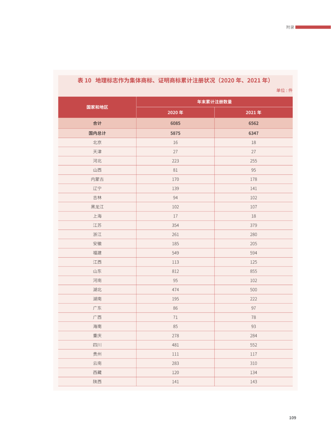 國(guó)知局：2021年，我國(guó)發(fā)明專利授權(quán)率為55.0%！授權(quán)實(shí)用新型專利同比增長(zhǎng)7.3%