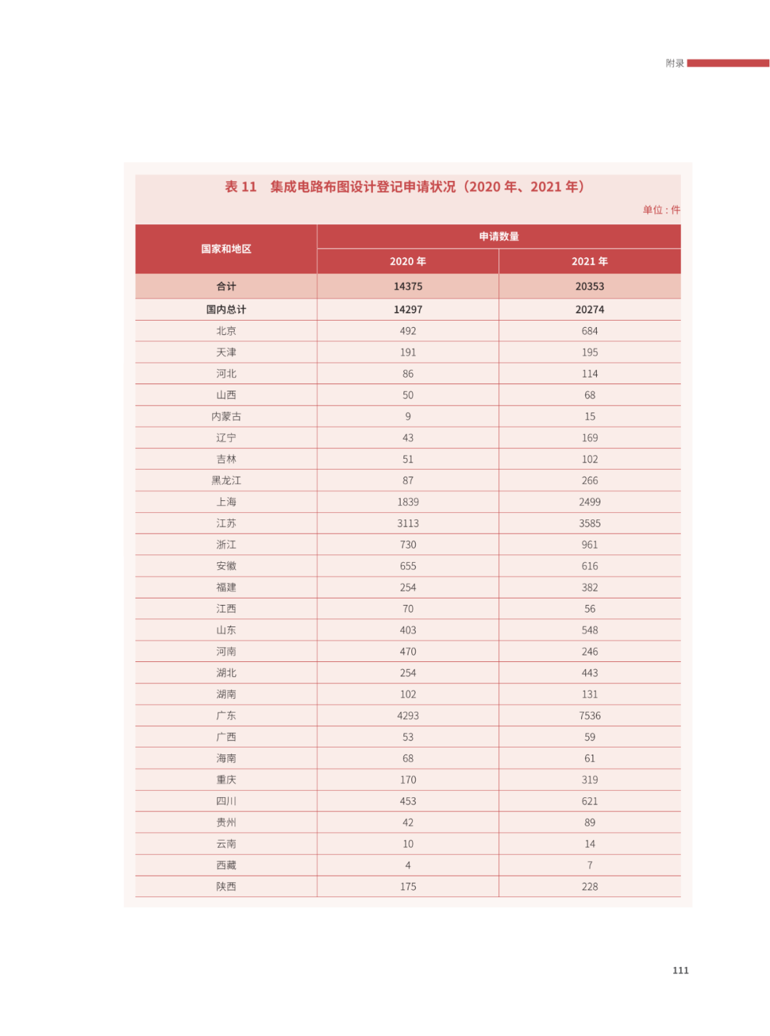 國(guó)知局：2021年，我國(guó)發(fā)明專利授權(quán)率為55.0%！授權(quán)實(shí)用新型專利同比增長(zhǎng)7.3%