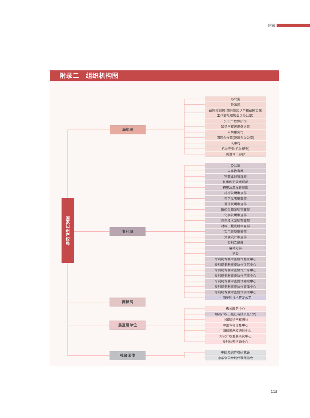 國(guó)知局：2021年，我國(guó)發(fā)明專利授權(quán)率為55.0%！授權(quán)實(shí)用新型專利同比增長(zhǎng)7.3%