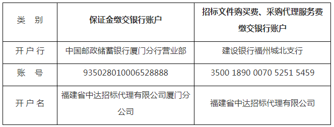 193萬！中國郵政儲蓄銀行股份有限公司廈門分行采購2022年知識產(chǎn)權(quán)質(zhì)押貸款評估服務(wù)采購項目公告