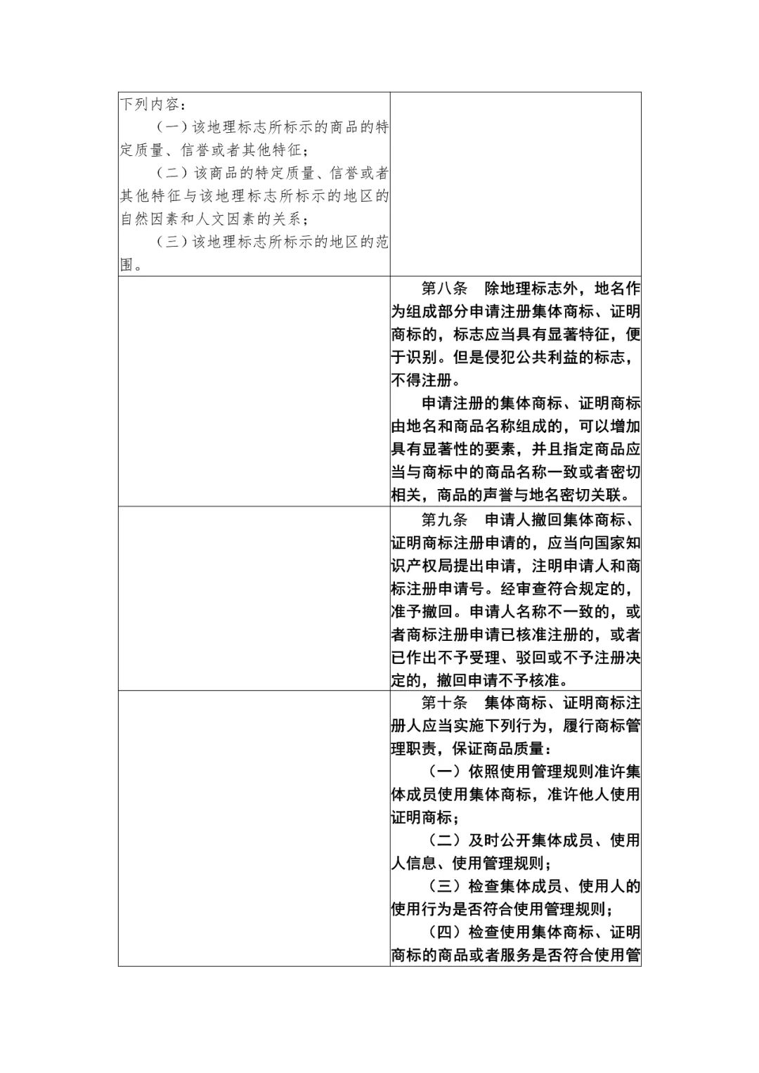 國(guó)知局：《集體商標(biāo)、證明商標(biāo)管理和保護(hù)辦法（征求意見(jiàn)稿）》全文發(fā)布（附：修改對(duì)照表）