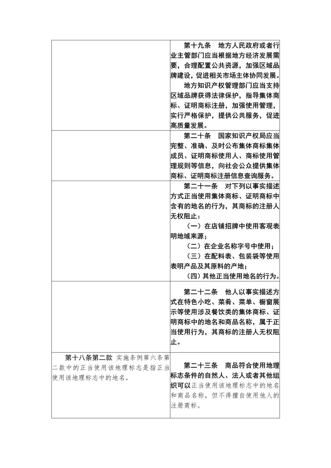 國(guó)知局：《集體商標(biāo)、證明商標(biāo)管理和保護(hù)辦法（征求意見(jiàn)稿）》全文發(fā)布（附：修改對(duì)照表）