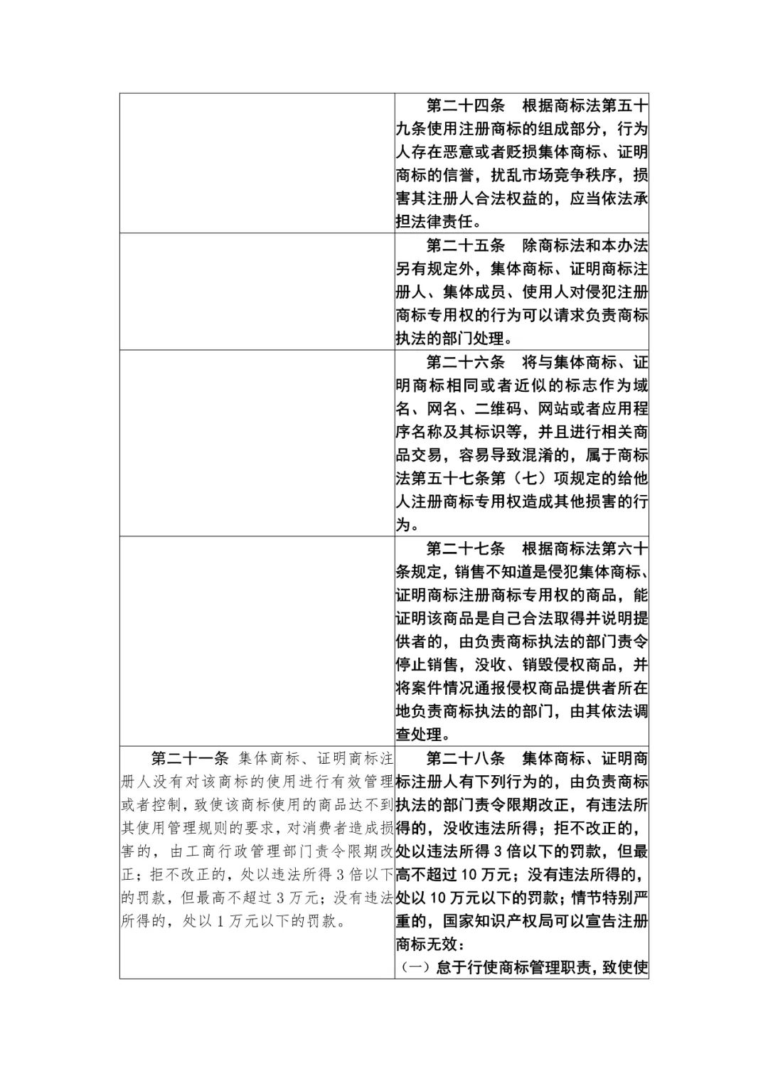 國(guó)知局：《集體商標(biāo)、證明商標(biāo)管理和保護(hù)辦法（征求意見(jiàn)稿）》全文發(fā)布（附：修改對(duì)照表）