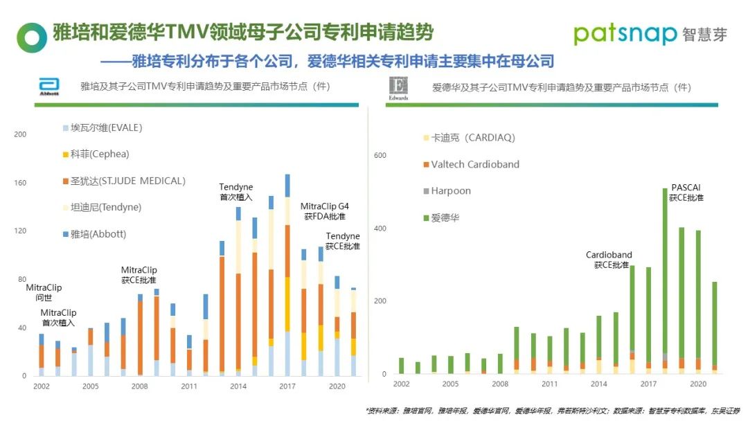 醫(yī)療器械龍頭都是怎樣專利布局的？60分鐘為你揭秘！  ?