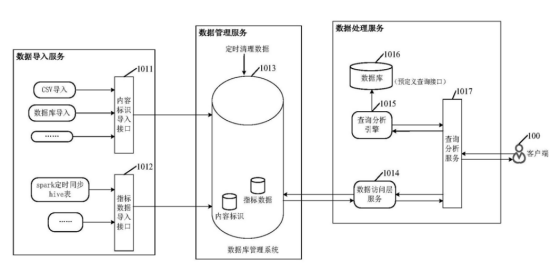 東數(shù)西算的專利故事  ?