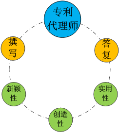 十三數(shù)字口訣，述說專利的那些人和事