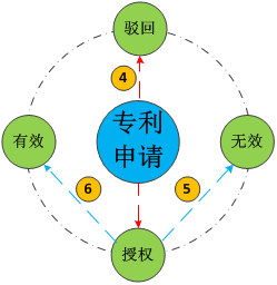 十三數(shù)字口訣，述說專利的那些人和事