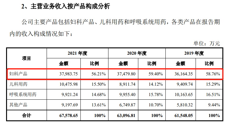 “潔爾陰”商標(biāo)紛爭(zhēng)一波三折，恩威醫(yī)藥IPO幾經(jīng)坎坷終迎曙光