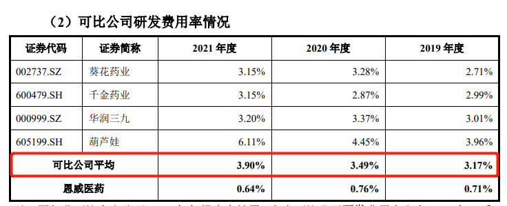 “潔爾陰”商標(biāo)紛爭(zhēng)一波三折，恩威醫(yī)藥IPO幾經(jīng)坎坷終迎曙光