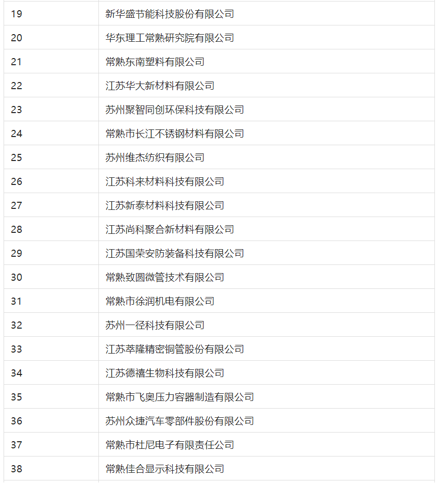 2388家主體通過2022年專利快速預(yù)審服務(wù)備案主體申報(bào)！