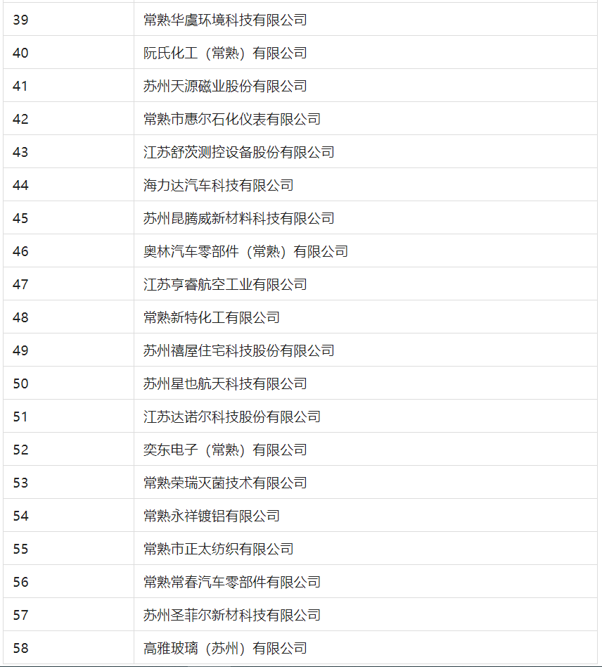 2388家主體通過2022年專利快速預(yù)審服務(wù)備案主體申報！