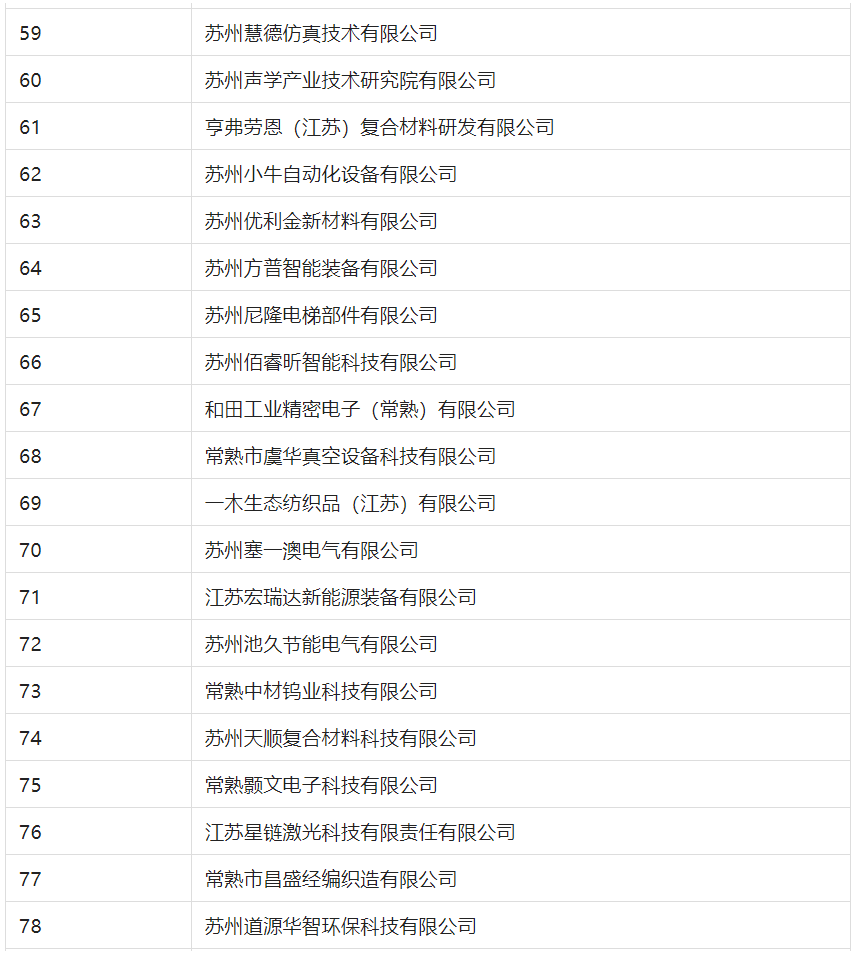 2388家主體通過2022年專利快速預(yù)審服務(wù)備案主體申報(bào)！