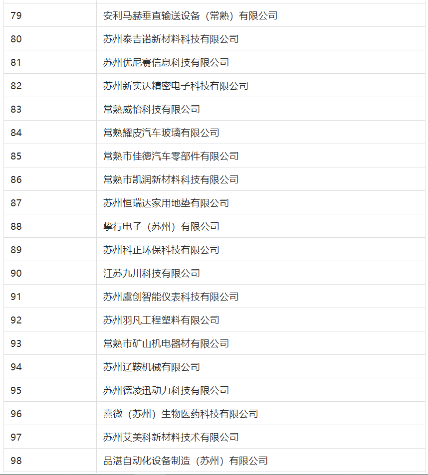 2388家主體通過2022年專利快速預(yù)審服務(wù)備案主體申報！