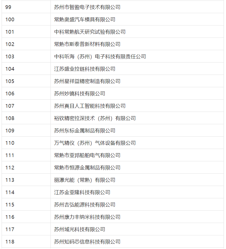 2388家主體通過2022年專利快速預(yù)審服務(wù)備案主體申報(bào)！